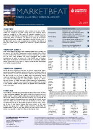 Marketbeat Polska Q2 2009
